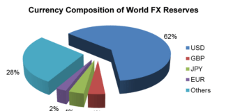 Forex Market Size And Liquidity Forex Liquidity and Market Size