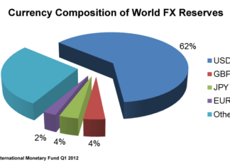 Forex Market Size And Liquidity Forex Liquidity and Market Size