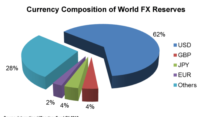 Forex Market Size And Liquidity Forex Liquidity and Market Size