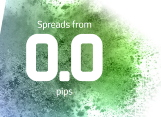 FPMarkets Raw Account FPMarkets RAW Account