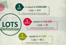 LOT | Forex lot Definition and Details Forex Lot