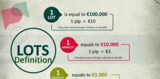 LOT | Forex lot Definition and Details Forex Lot