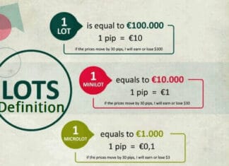 LOT | Forex lot Definition and Details Forex Lot