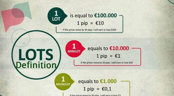 LOT | Forex lot Definition and Details Forex Lot