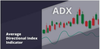 Average Directional Index (ADX) Average Directional Index