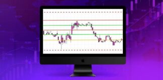 Camarilla Pivot Points