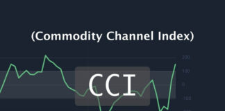Commodity Channel Index (CCI) Commodity Channel Index