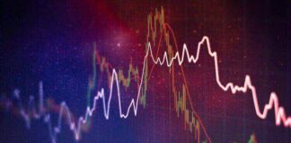 Detrended Price Oscillator (DPO) Detrended Price Oscillator