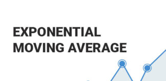Exponential Moving Average