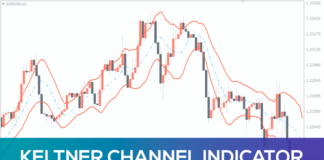 Keltner Channel Keltner Channel