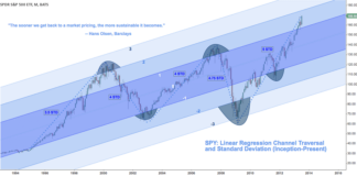 Linear Regression Channel (LRC) Linear Regression Channel