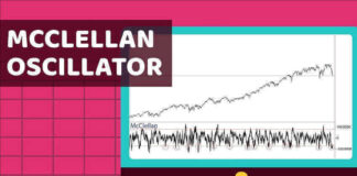 McClellan Oscillator