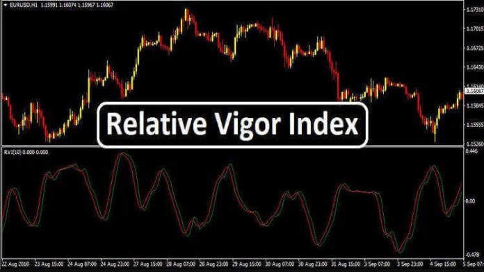 Relative Vigor Index