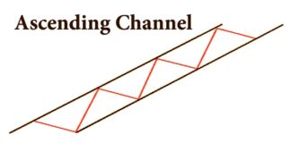 Ascending Channel Ascending Channel