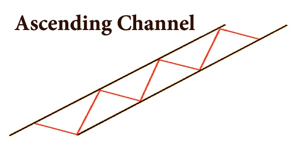 Ascending Channel