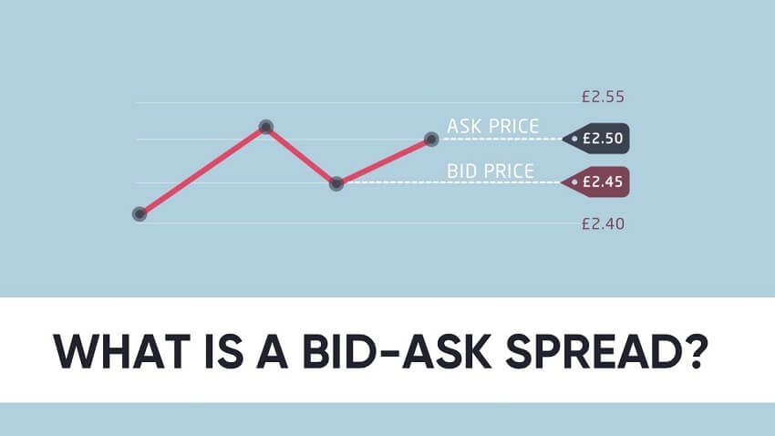 stockx ask vs bid