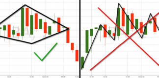 Continuation Diamond Continuation Diamond