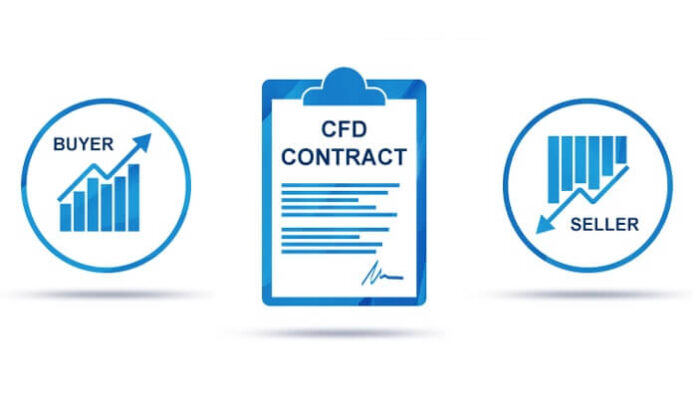 Contract For Difference