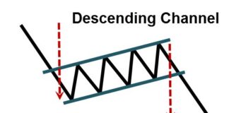 Descending Channel Descending Channel