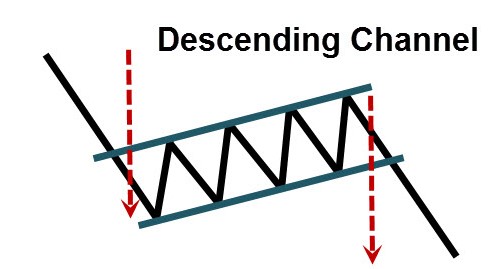 Descending Channel