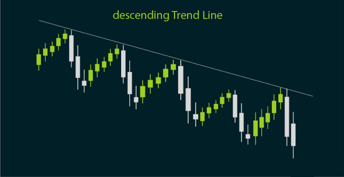Descending Trend Line