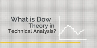 Dow Theory Dow Theory