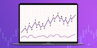 Elliott Wave Theory Elliott Wave Theory