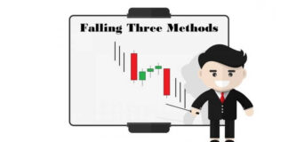 Falling Three Methods Falling Three Methods