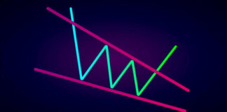 Falling Wedge Chart Pattern Falling Wedge Chart Pattern