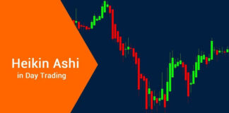 Heikin Ashi Heikin Ashi