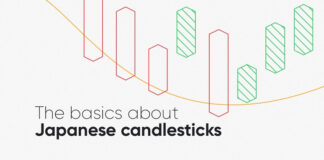 Japanese Candlestick Japanese Candlestick