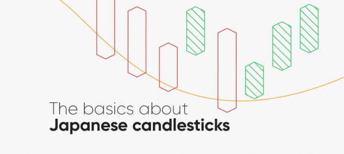 Japanese Candlestick