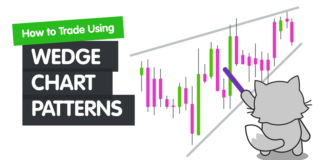 Wedge Chart Pattern Wedge Chart Pattern