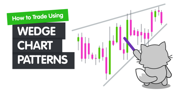 Wedge Chart Pattern