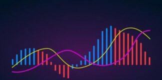 Weighted Moving Average Weighted Moving Average