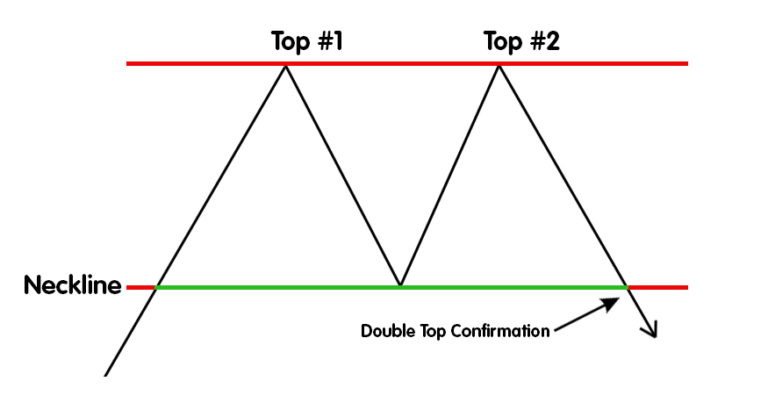 double-top-768x410