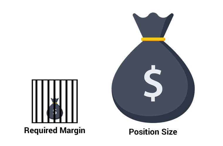 margin-vs-position-size